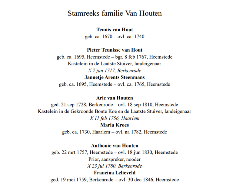 Lay-out 2